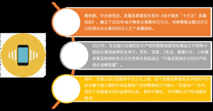 知识产权前景好吗 - 知识产权行业的未来发展前景