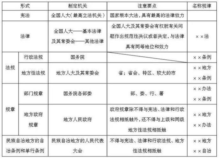 知识产权法法条全文修订几次、知识产权法知识点