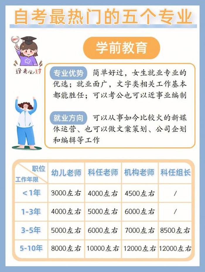 知识产权专业是热门专业吗 自考十大热门专业