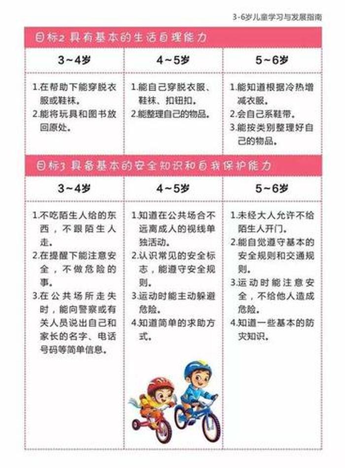 3到6岁儿童发展指南科学 - 指南的实施指南原则