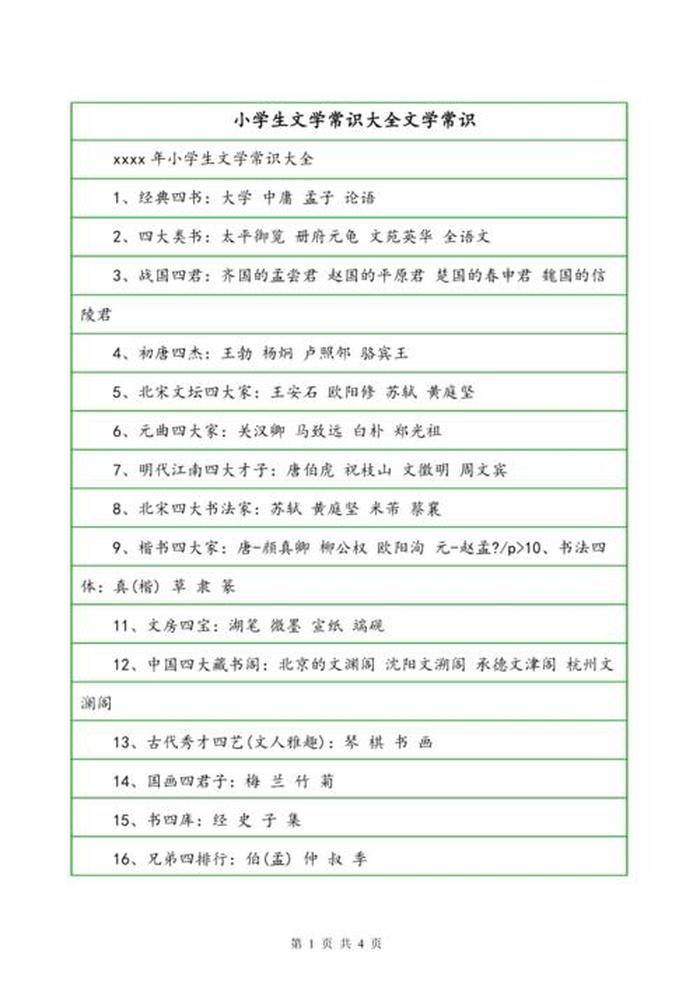 小学生必背文学常识大全训练 - 文学常识100条