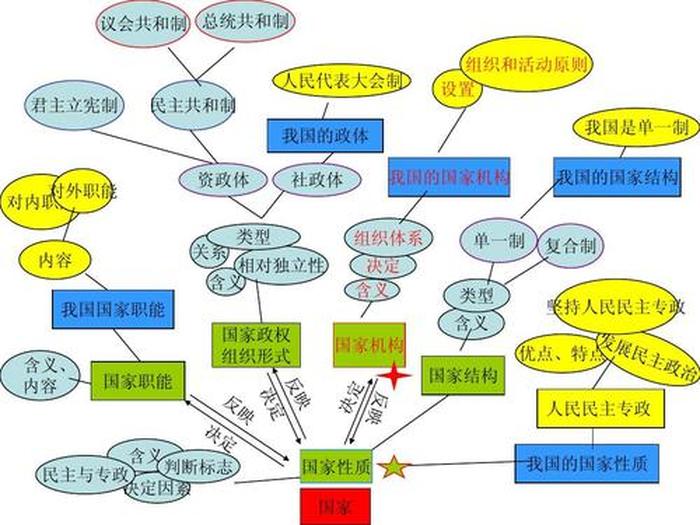 最基本的国家知识常识，中国相关知识