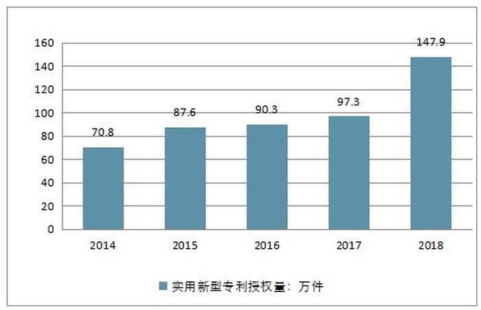 知识产权行业的就业前景怎样 知识产权行业前景如何