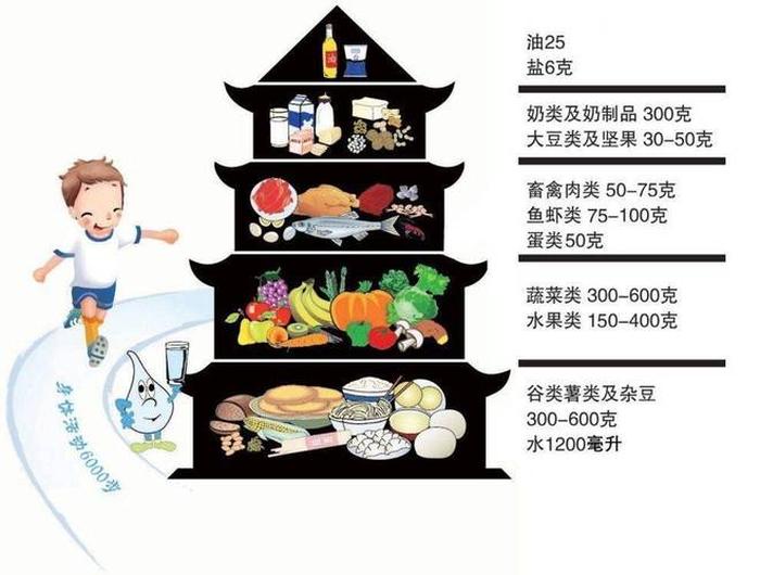 运动健康百科知识；营养健康知识大全