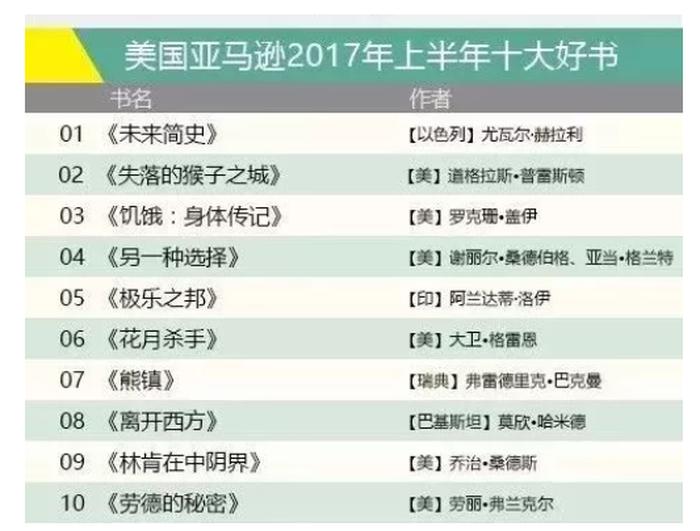 书籍资源站推荐 推荐100本必读书