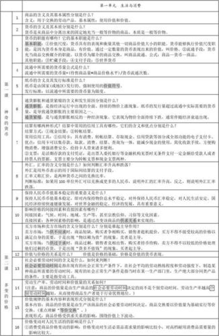 必须懂的社会常识知识点 - 政治常识知识点大全