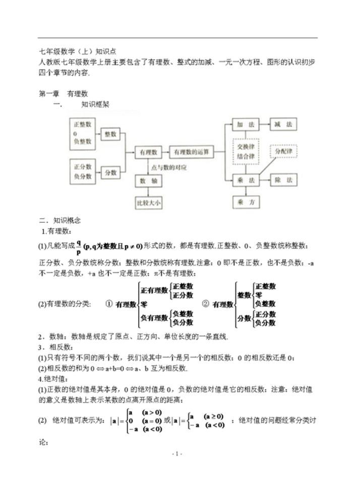 初中必学知识大全 - 初中所有的知识点整理