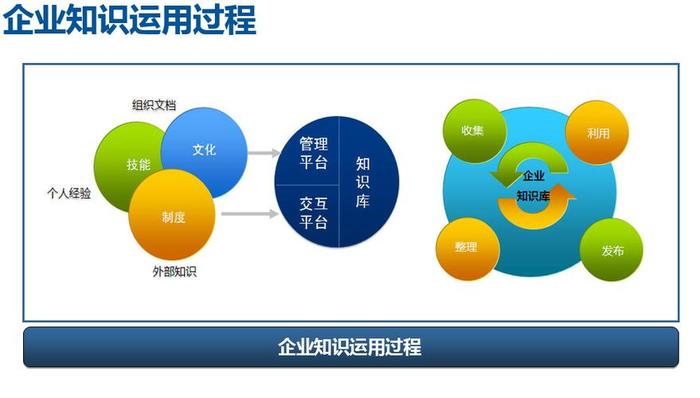 知识管理是干什么的 - 知识管理的意义