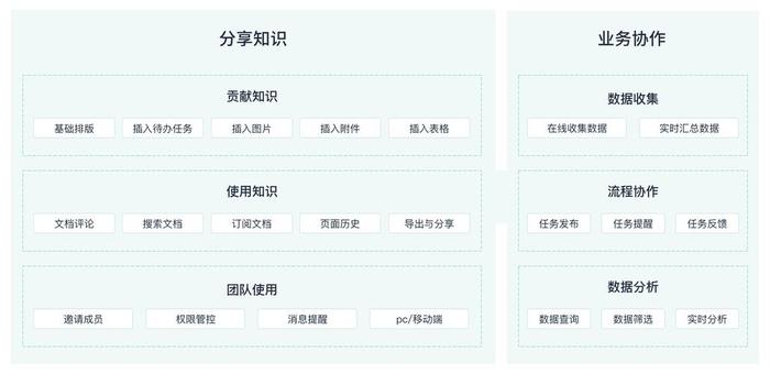 在线知识库操作说明、知识数据库