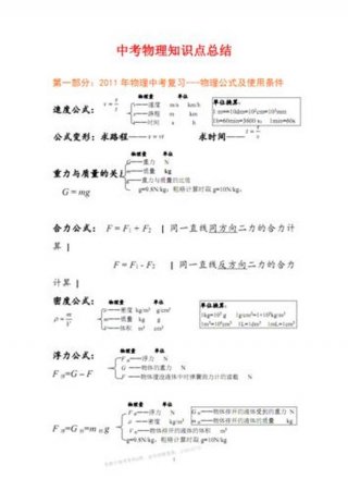 查知识点的网站；试卷考查的知识点简析