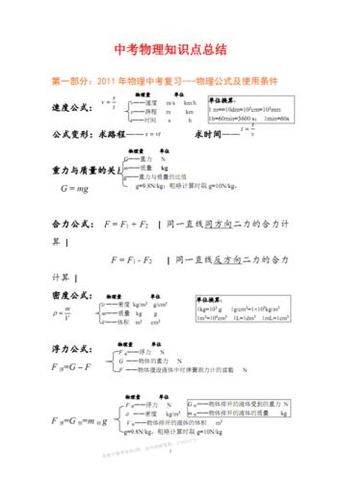 查知识点的网站；试卷考查的知识点简析