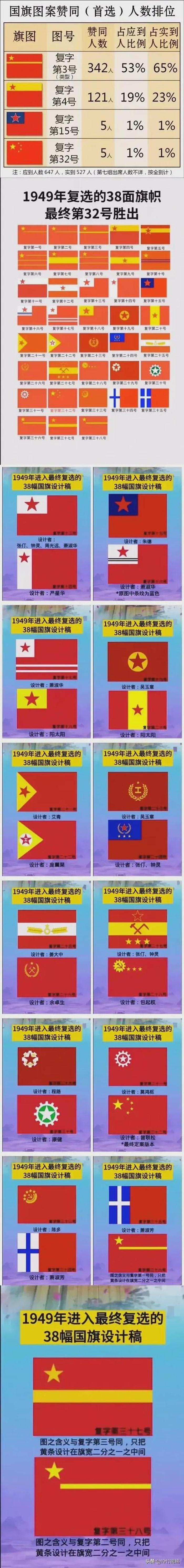 国旗知识科普 五星红旗的由来儿童版