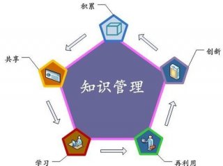 知识又称为什么；知识管理方法