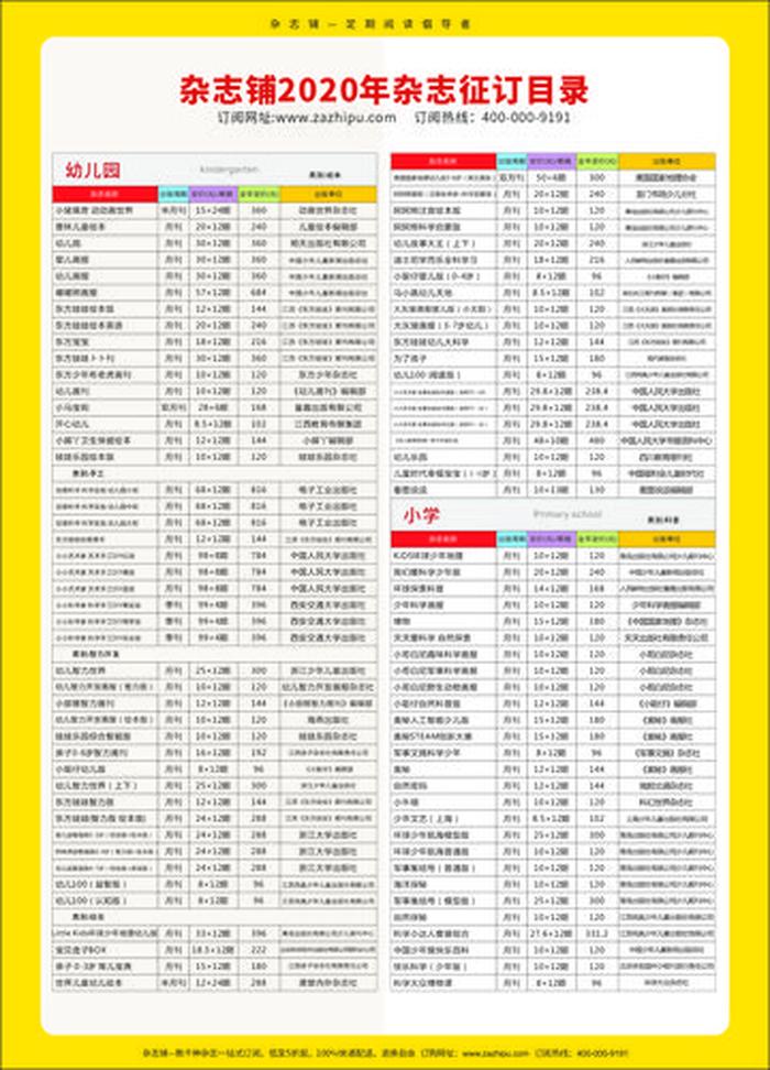 百科知识期刊订阅多少钱 - 怎么订阅期刊
