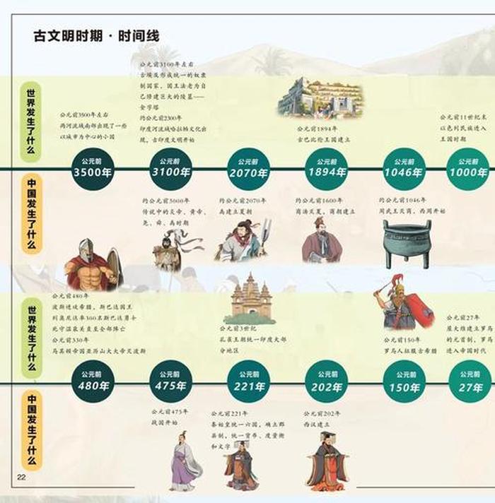 小学生常识1000题带答案、268个中国历史常识