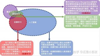 人工智能中知识的定义、人工智能中知识表示的概念