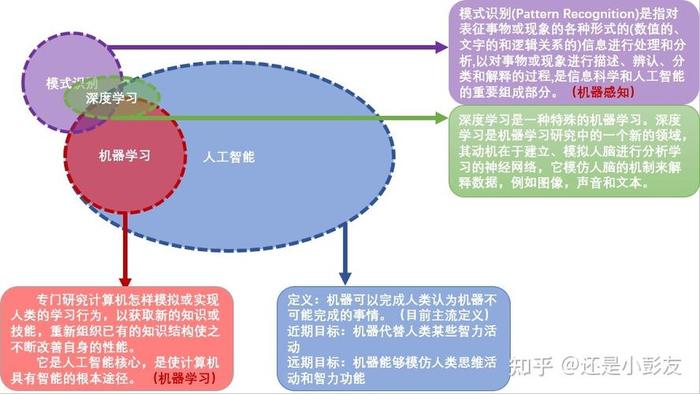人工智能中知识的定义、人工智能中知识表示的概念