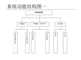 人类知识体系结构图；功能结构图