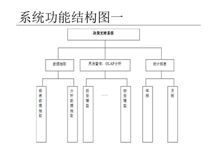 人类知识体系结构图；功能结构图