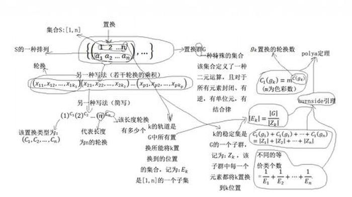 知识的概念关系图；知识与概念之间的关系