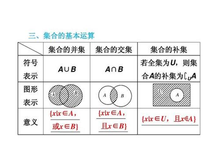 知识的定义以及表示方法 - 集合的定义