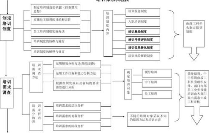 知识体系怎么写 双体系培训效果评价怎么写