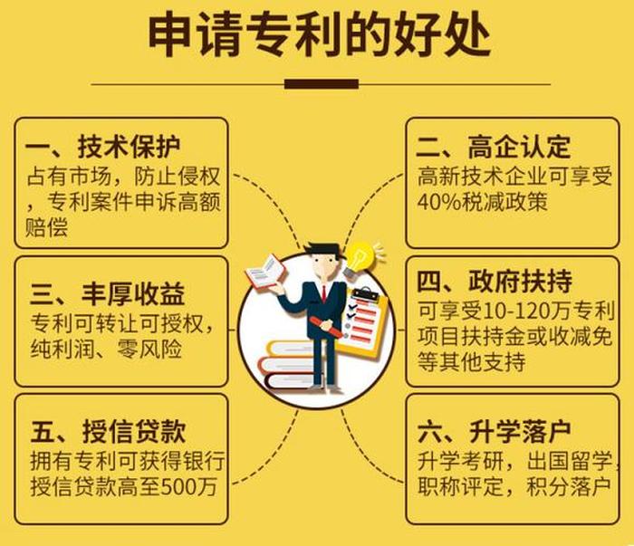 知识产权师报考条件是什么 专利注册师报考条件