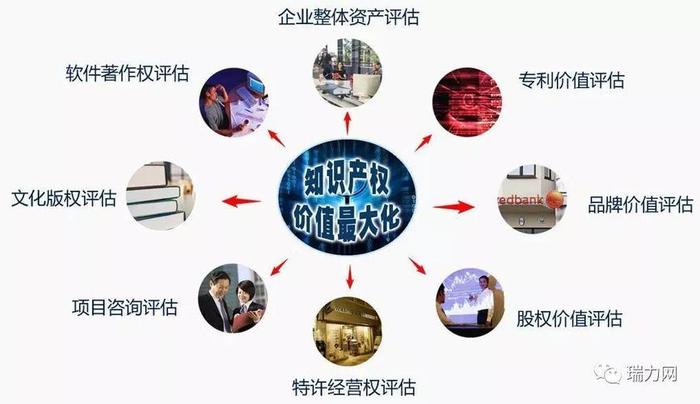 知识产权渠道开发的意义 - 简述知识产权的重要性