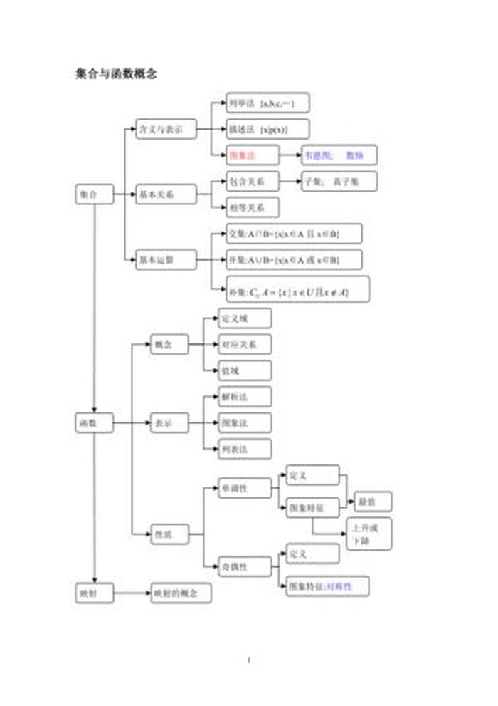 什么才叫知识结构，知识结构