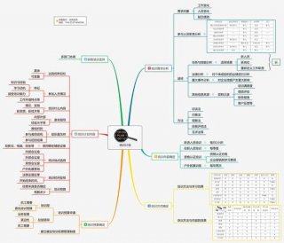 知识图谱可视化工具 - 知识图谱是思维导图吗