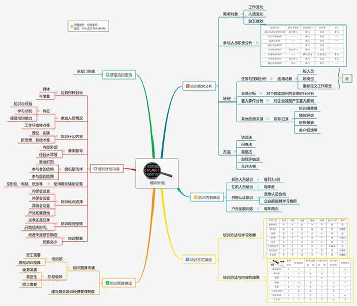 知识图谱可视化工具 - 知识图谱是思维导图吗