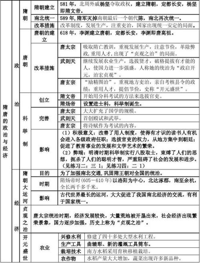 中国之最100个历史知识大全，中国历史资料大全
