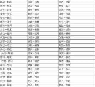 只是的近义词 - 仅仅近义词是什么词