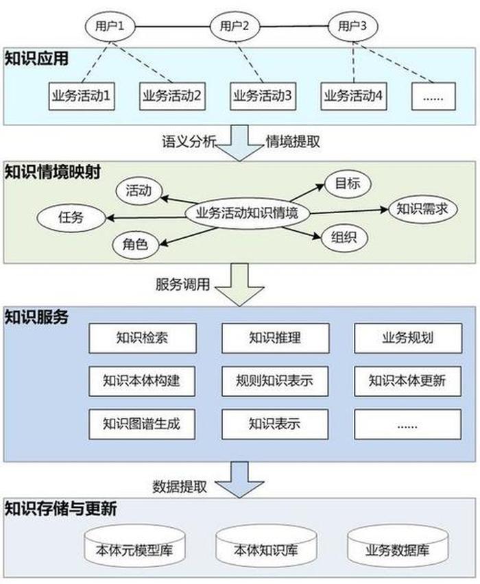 知识图谱网站免费使用 知识库和知识图谱