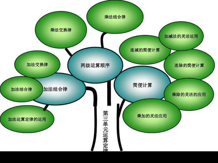 知识是什么知识；知识的三种类型