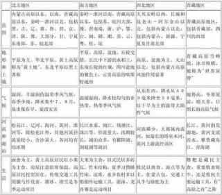 四大知识大全图片；中国的四大知识
