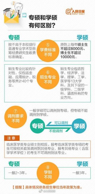 知识产权硕士报考条件；专硕和学硕区别