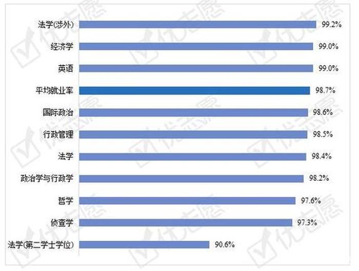 法学知识产权专业就业方向，法学专业毕业后的出路