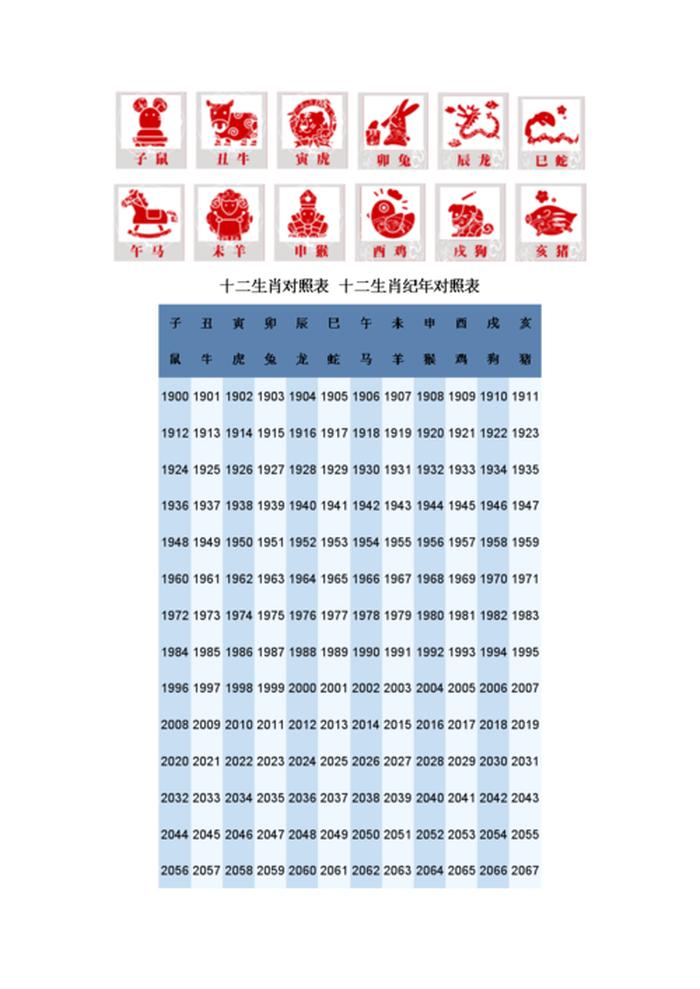 说属相和年纪这是最基本的常识；如何通过年龄判断属相