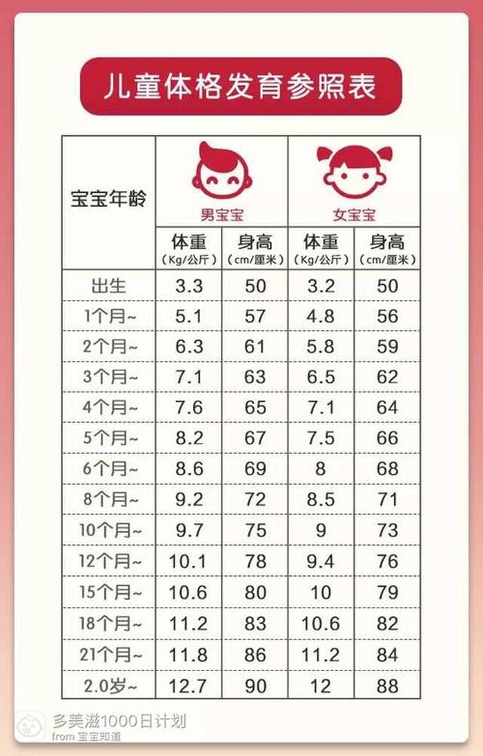 小知识图片、宝宝体重正常范围
