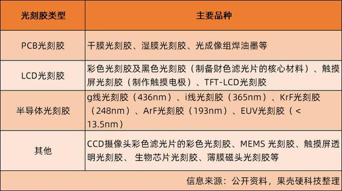 产品分为哪三大类；产品六大类型划分方式