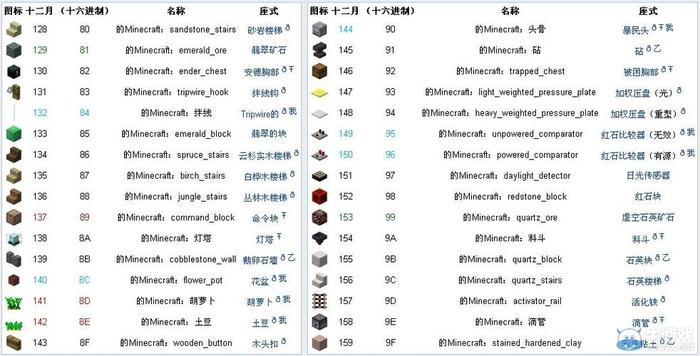 世界知识大全官方 我的世界的知识大全