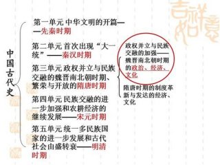 南北朝历史文化常识 魏晋南北朝知识点梳理