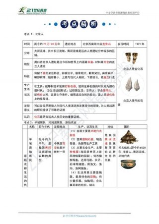 世界历史常识100题、268个中国历史常识