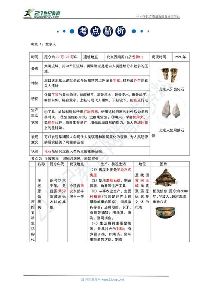 世界历史常识100题、268个中国历史常识