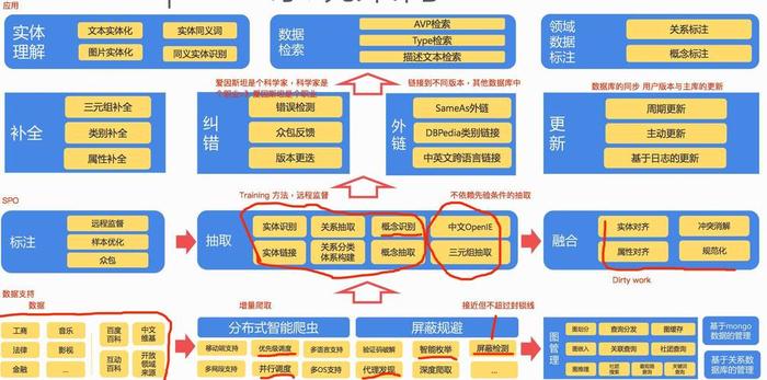 知识图谱构建方式 知识图谱行业解决方案