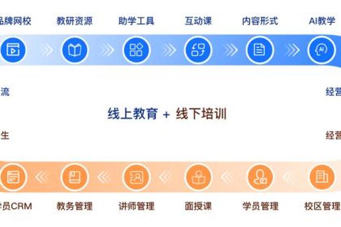 知识付费怎么做 如何网上卖自己做的课件