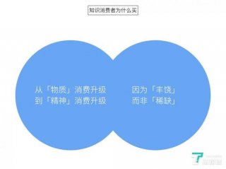 知识付费属于财产性收入吗，财产性收入写