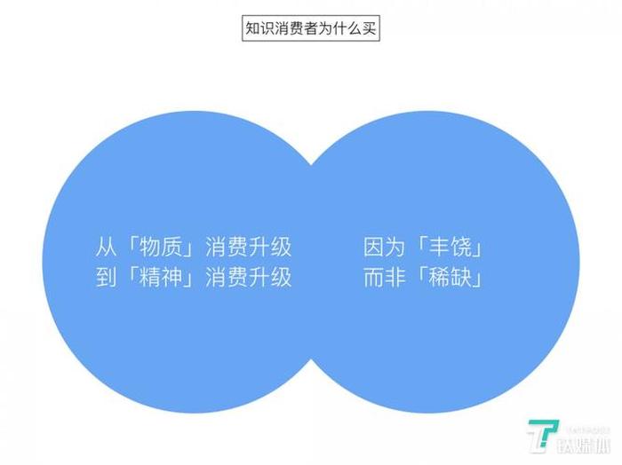 知识付费属于财产性收入吗，财产性收入写