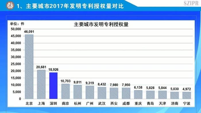深圳知识产权评估公司名单 - 专利价值评估机构排名
